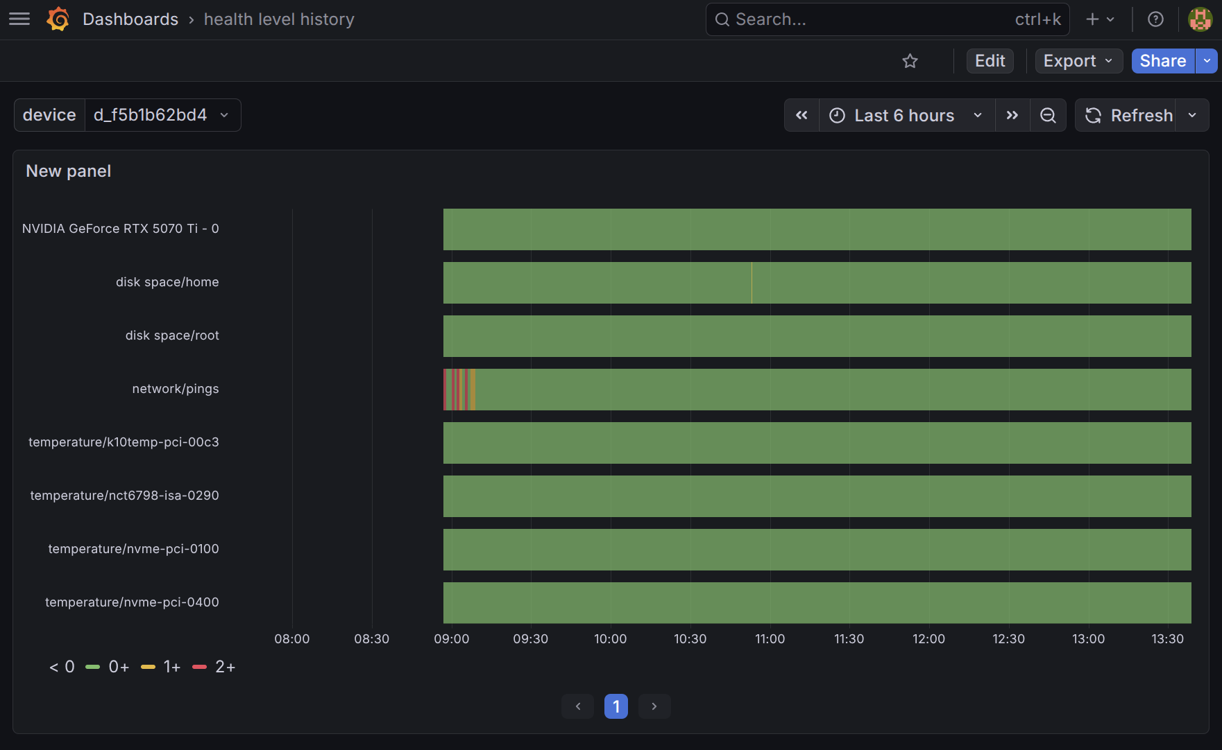 Grafana Health Level History